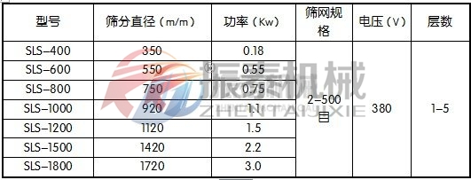 硝酸銩塑料振動篩技術(shù)參數(shù)