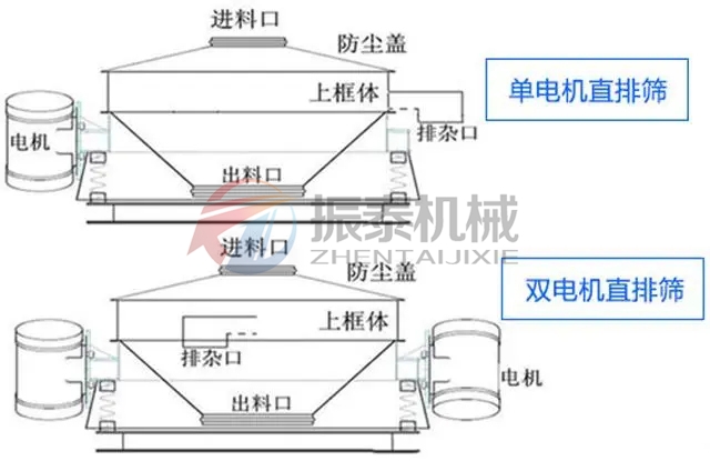 鹽酸塑料直排振動篩單電機雙電機可選