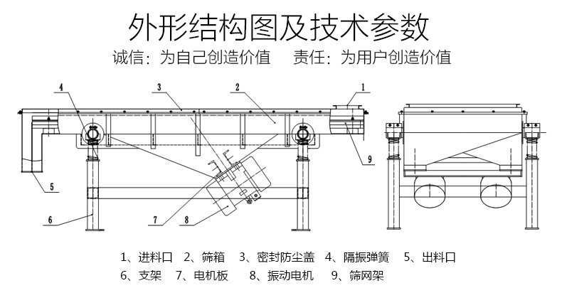 直線篩外形結(jié)構(gòu)圖