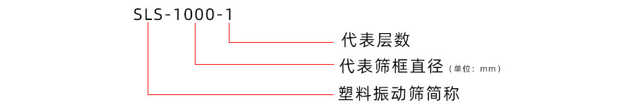 無水硫酸銅過濾篩分機(jī)型號(hào)說明