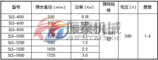 丙氨酸塑料振動(dòng)篩參數(shù)